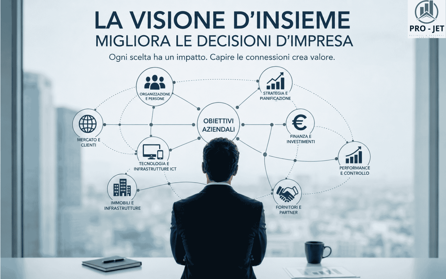Visione d’insieme delle decisioni d’impresa tra strategia, persone, tecnologia, investimenti, immobili e mercato